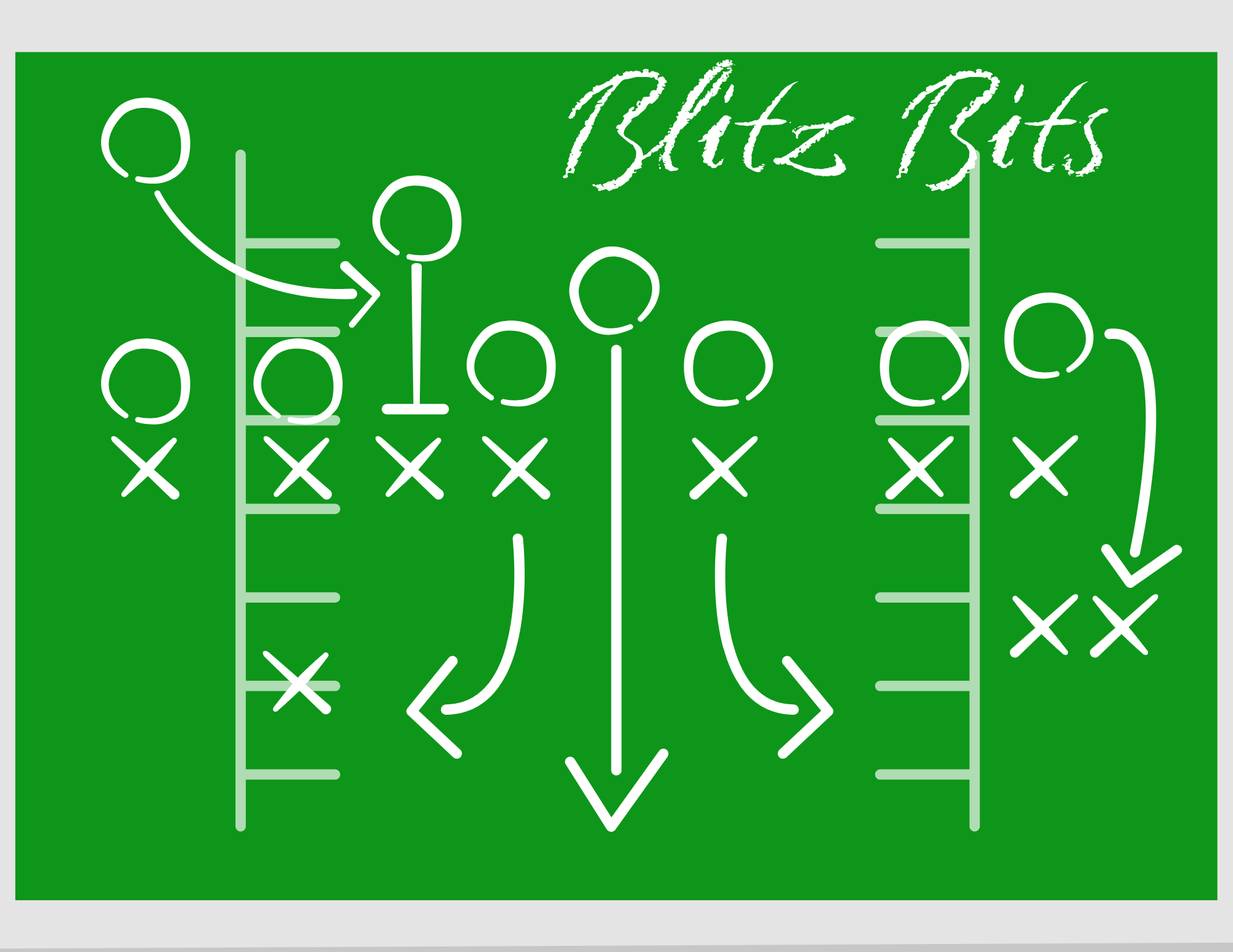 A green tactical playbook board with white chalk-style drawings of player positions, arrows, and ladders, plus the handwritten text 'Blitz Bits' at the top.